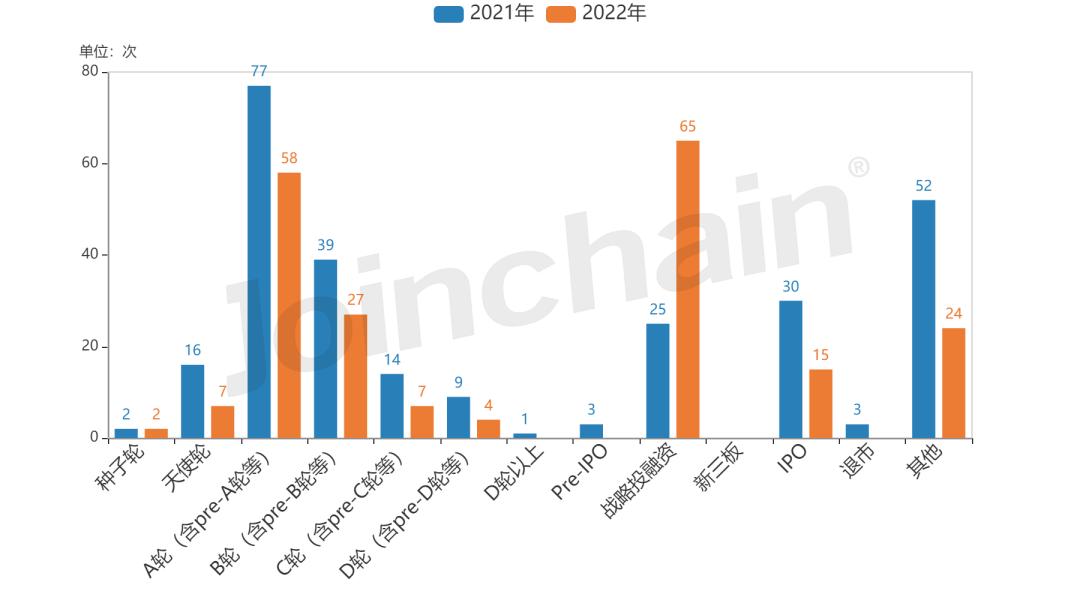 医疗器械投融资逻辑看什么,中国医疗领域投融资白皮书