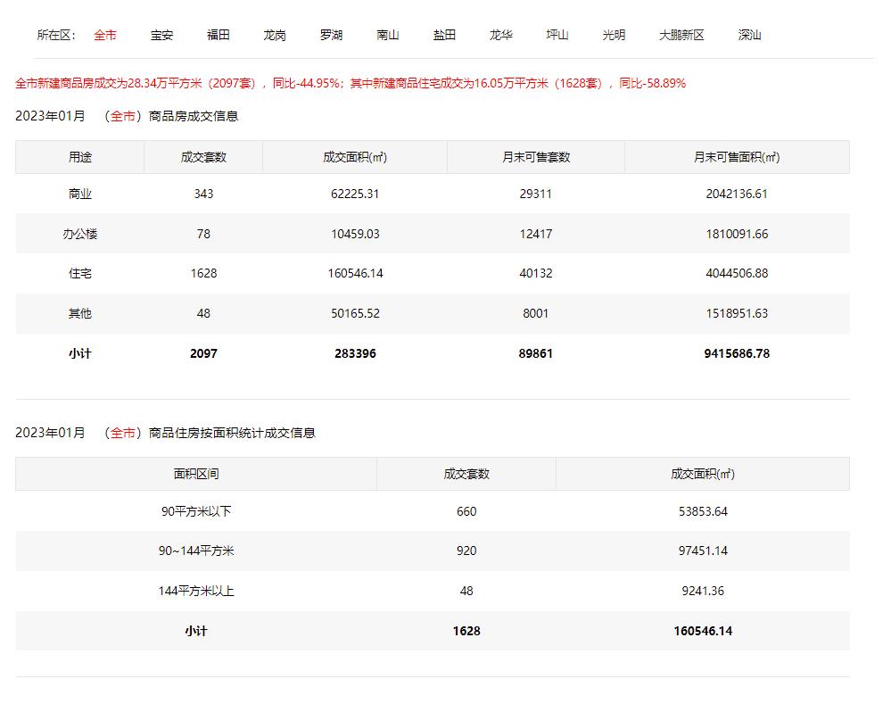 2019-2021深圳买房,深圳2023年买房