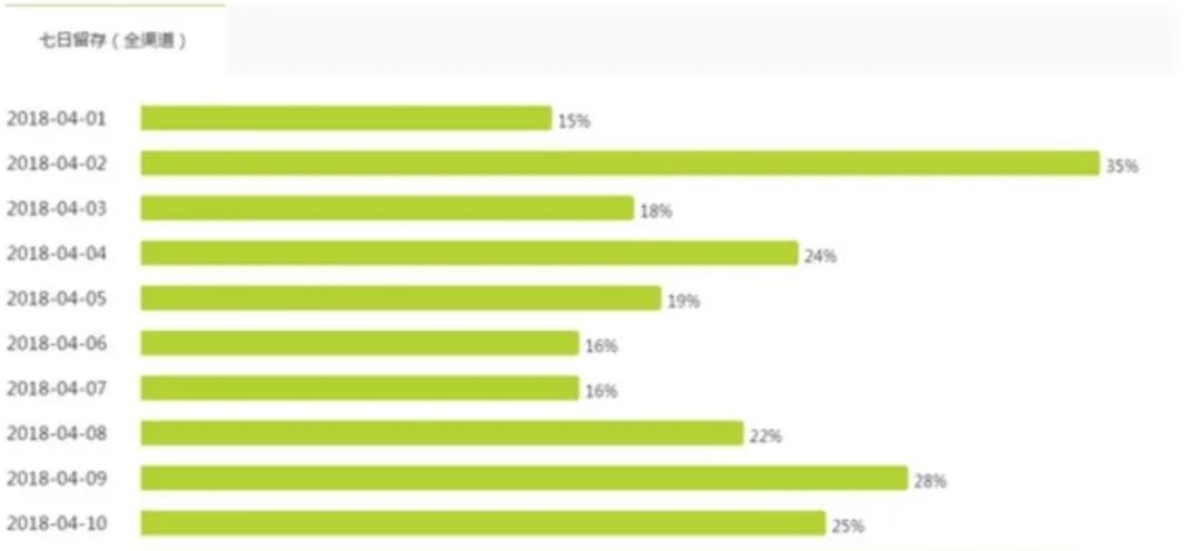 揭秘电商运营秘籍提升转化率必备,电商运营之商品数据分析关键指标