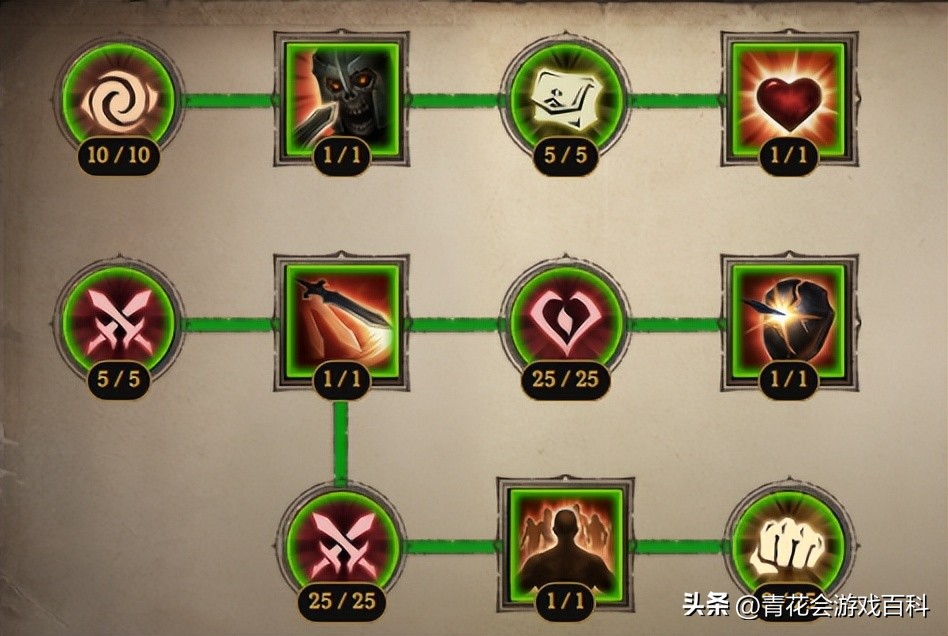 暗黑破坏神不朽武僧最新攻略,暗黑不朽武僧最强流派pve2023