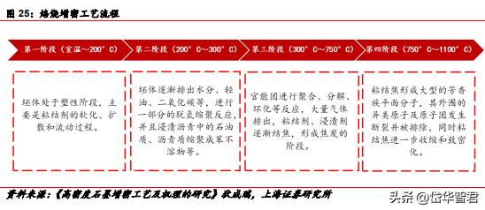 石墨化加工的前景,石墨化行业前景