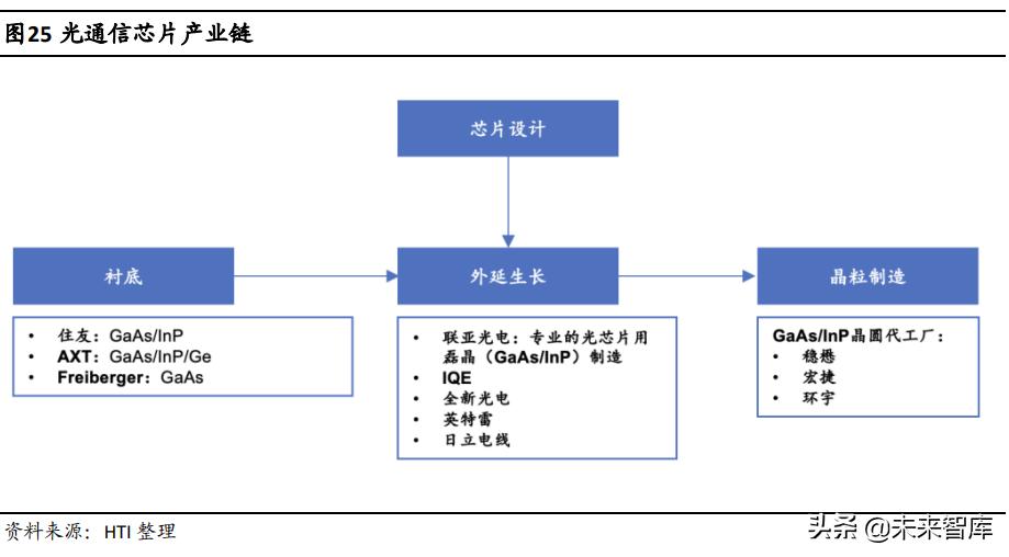 半导体激光芯片国产替代专题研究:光纤激光器芯片进入加速期