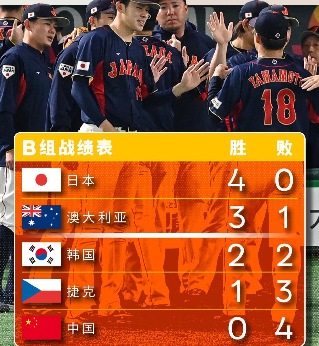 中国男乒3-0完胜韩国实现八连冠,中国男乒首战0比8不敌美国队