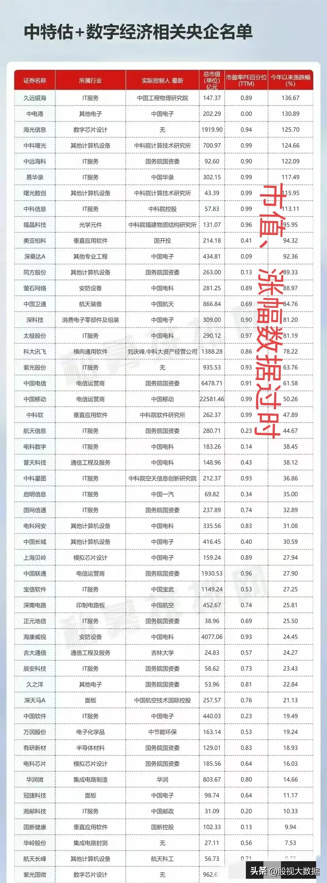 中特估概念股领涨,中特股龙头股一览表