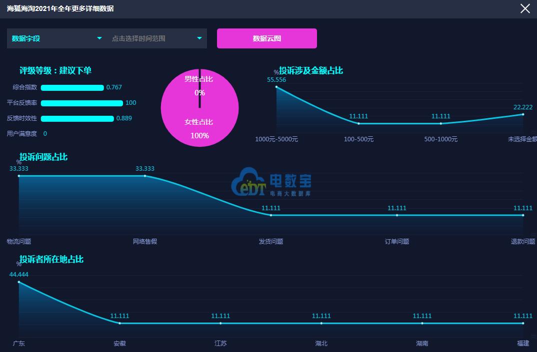 海狐海淘,海狐海淘假货多吗