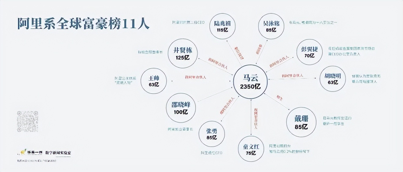 杭州十大富二代名单,杭州最大的富二代是谁