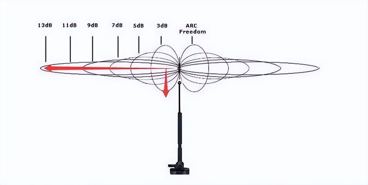 史上最值得买的路由器配置,比较推荐入门路由器