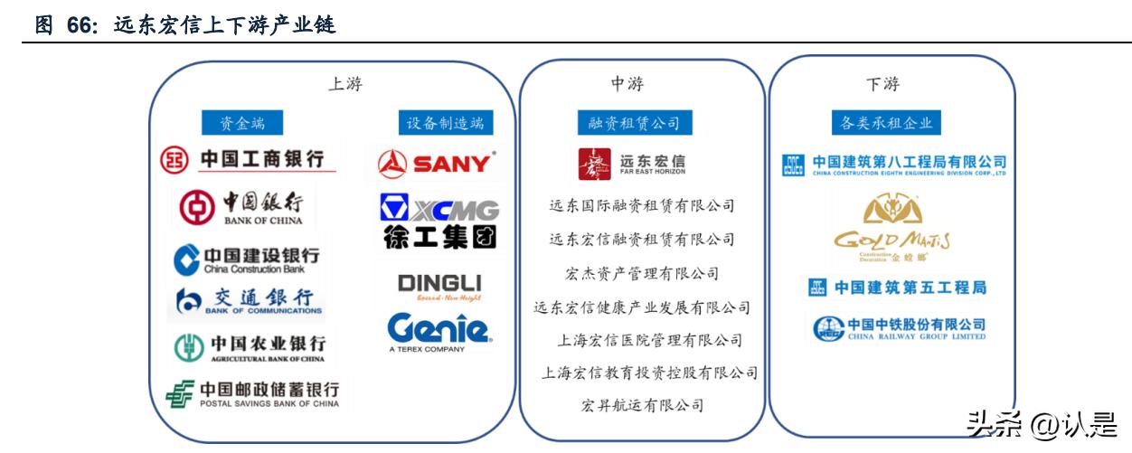 浙江华铁和宏信,宏信建发与华铁对比