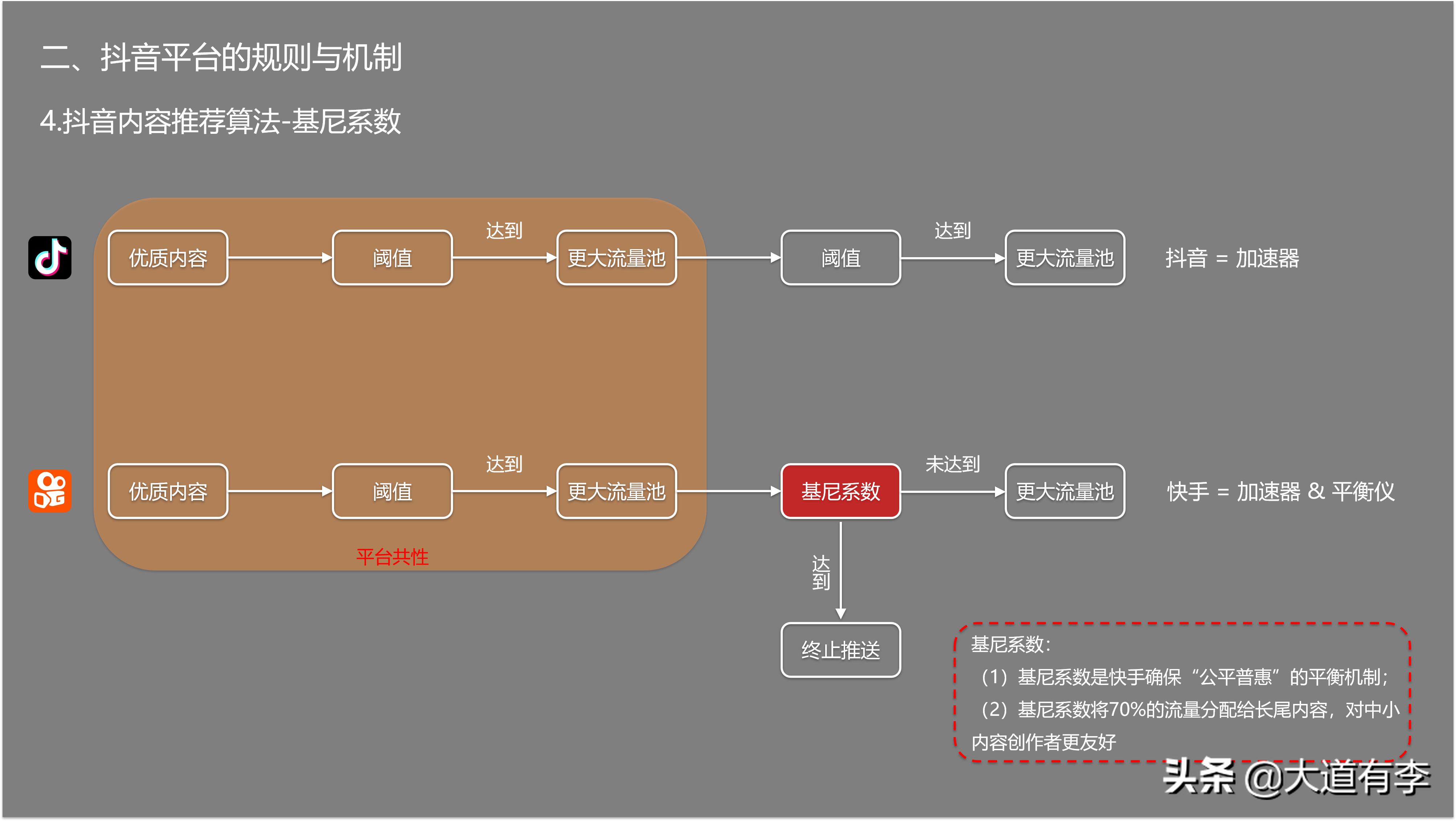 2022年抖音电商趋势 (2021年抖音电商行业数据报告)