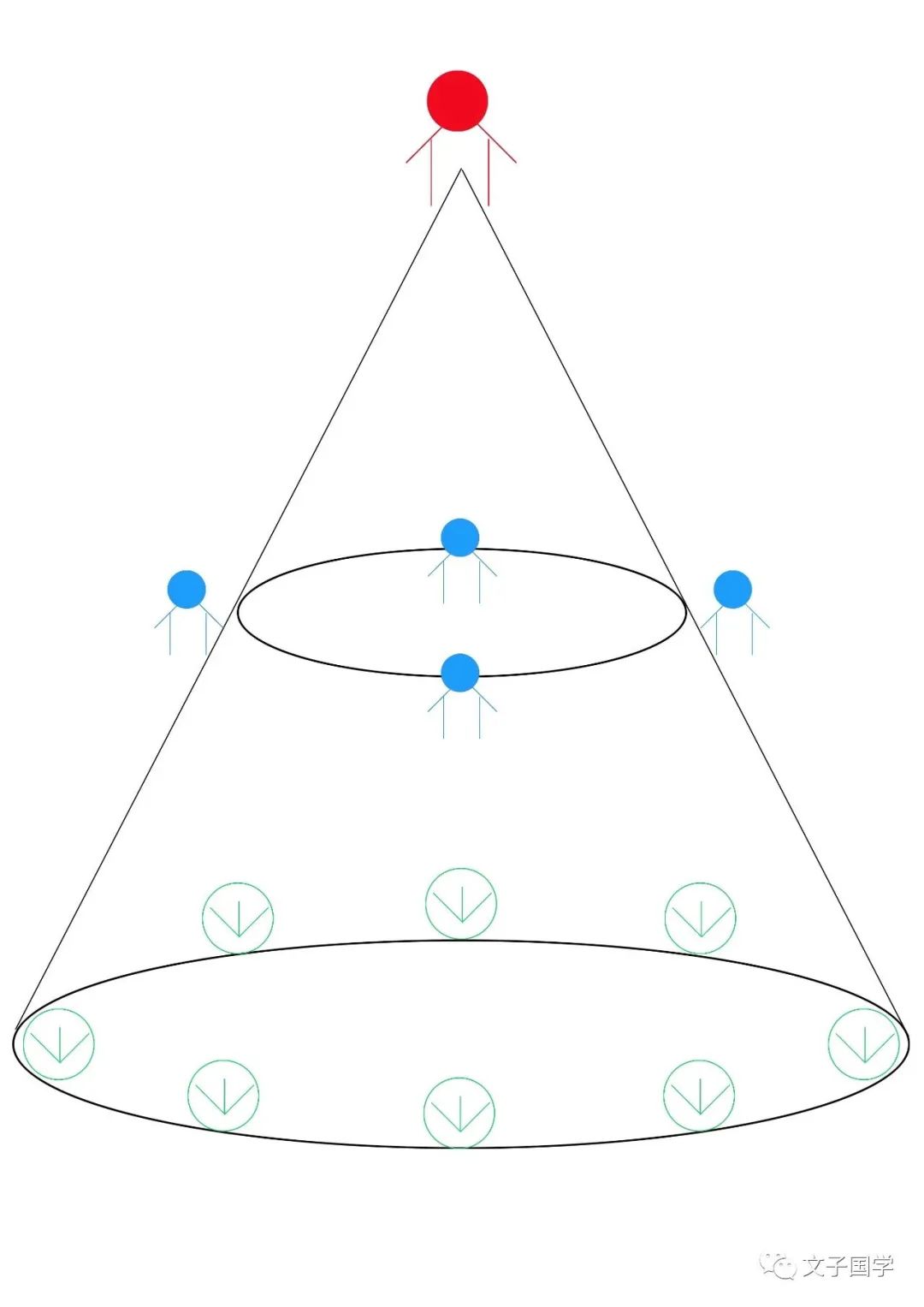 快把爱情扔了吧。《诗经》其实是大周王朝的政治“红宝书”（1）