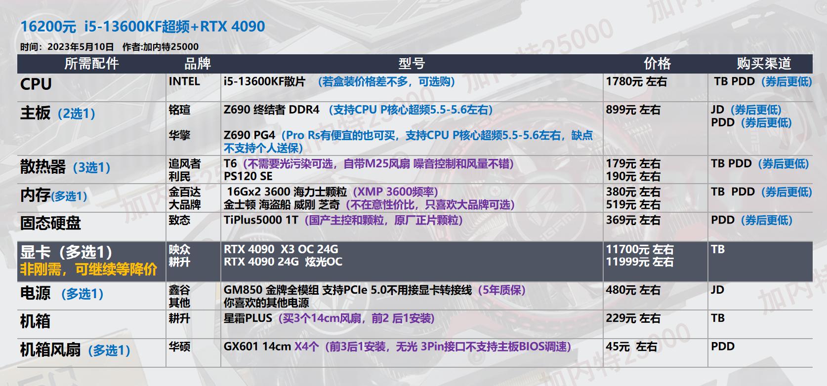 618台式机配置,618推荐的台式机