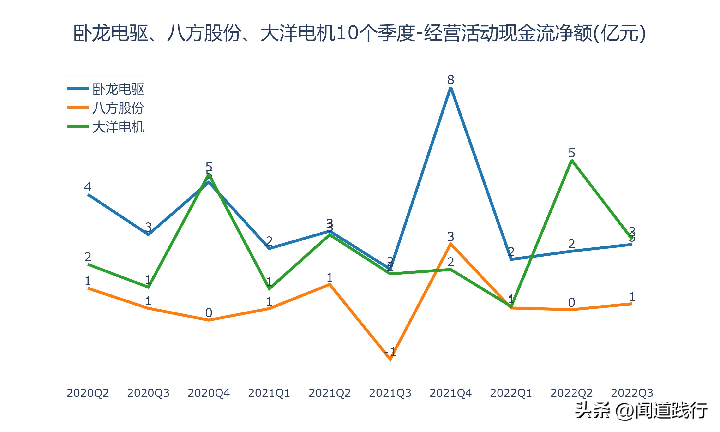 卧龙电驱1000亿市场,卧龙电机和大洋电机