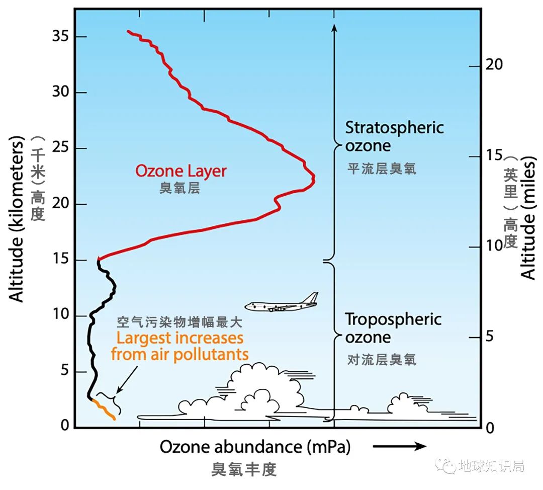 臭氧层空洞有望40年后恢复,缩小臭氧空洞的设想
