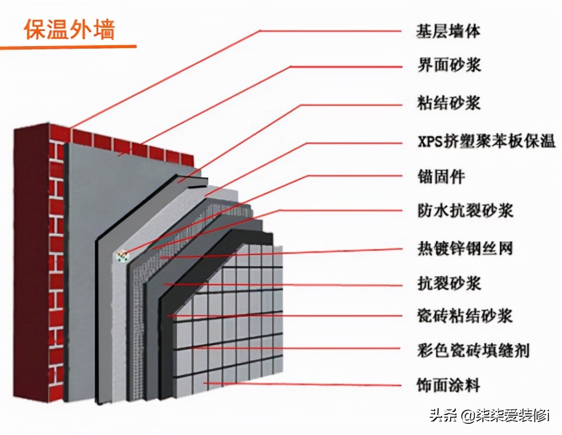 采暖温度多少度合适,家里多少度最舒适