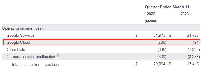 璋锋瓕琚洕瑁佸憳3涓囧憳宸ョ敤ai鍙栦唬,璋锋瓕ai瑁佸憳