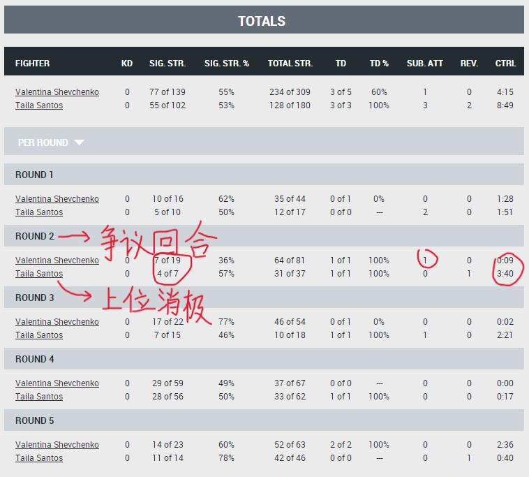 ufc275大拿赛后采访,ufc286赛后分析