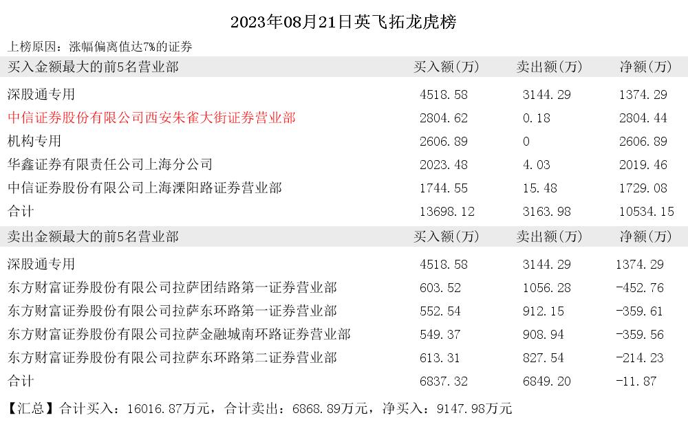 方新侠,方新侠最新