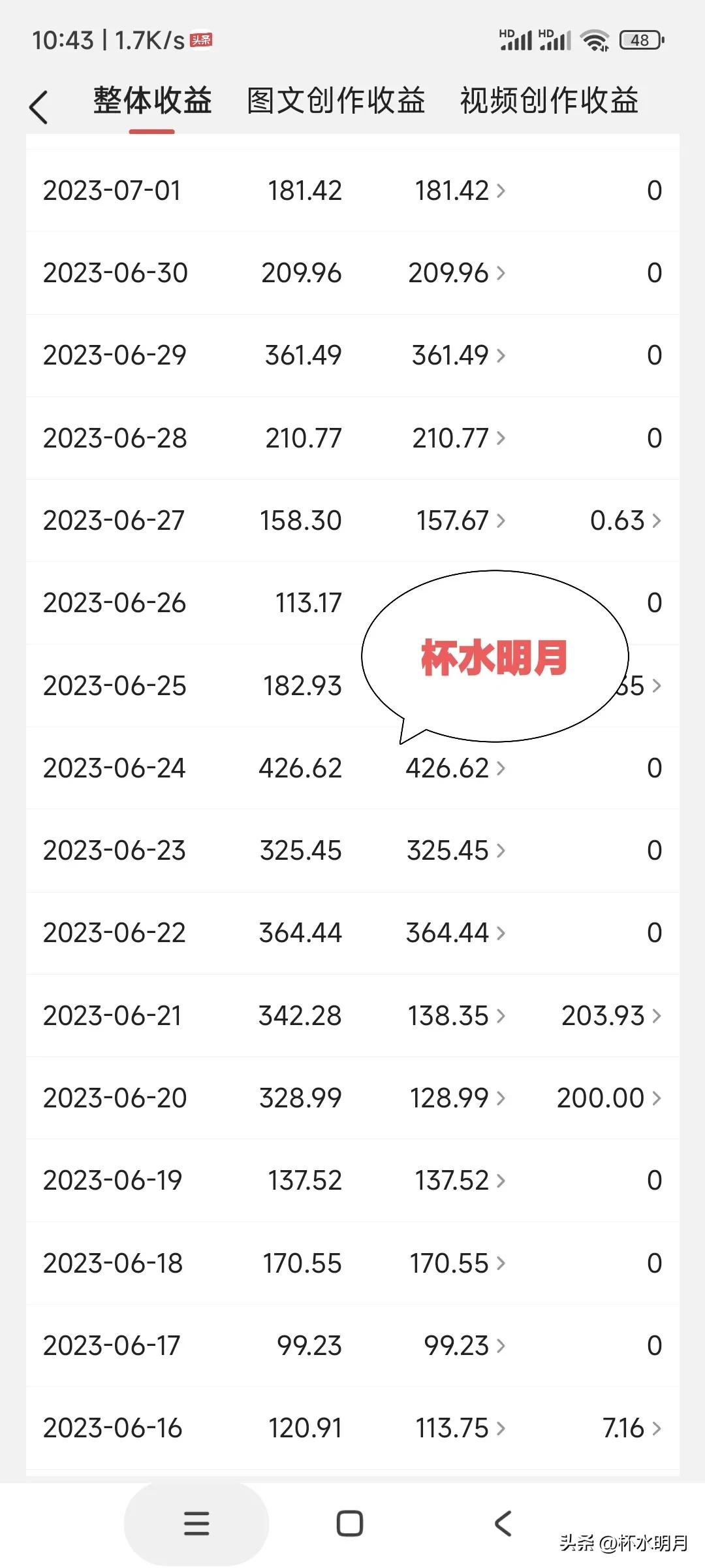 教授丈夫不离婚，因为我是钱耙子；我说有6份收入，被网友骂惨了