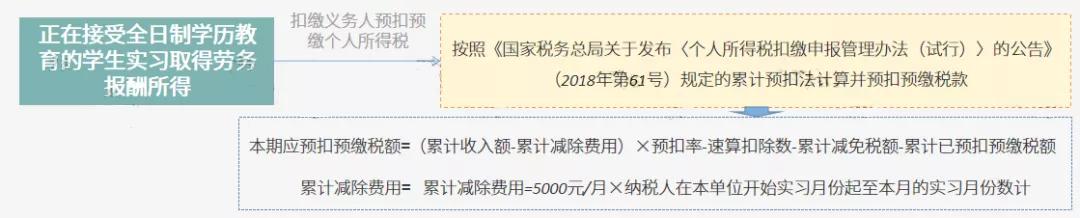 2022年1月的个税更新时间,2022年1月1日实施什么法规