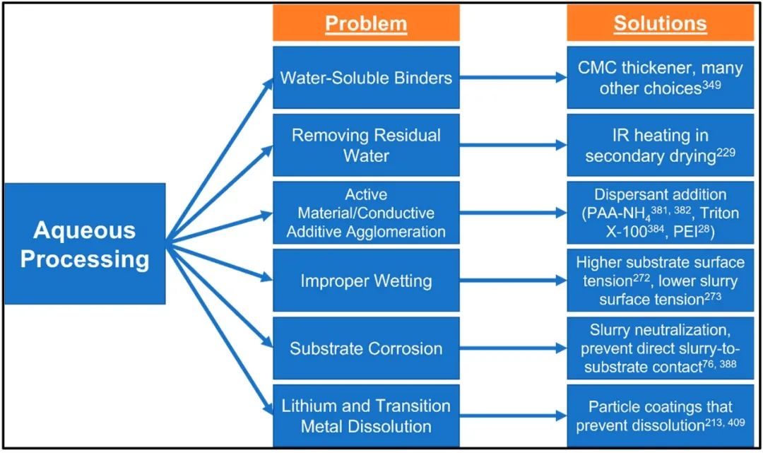 锂电工艺改进与工艺优化,锂电化成工艺新技术