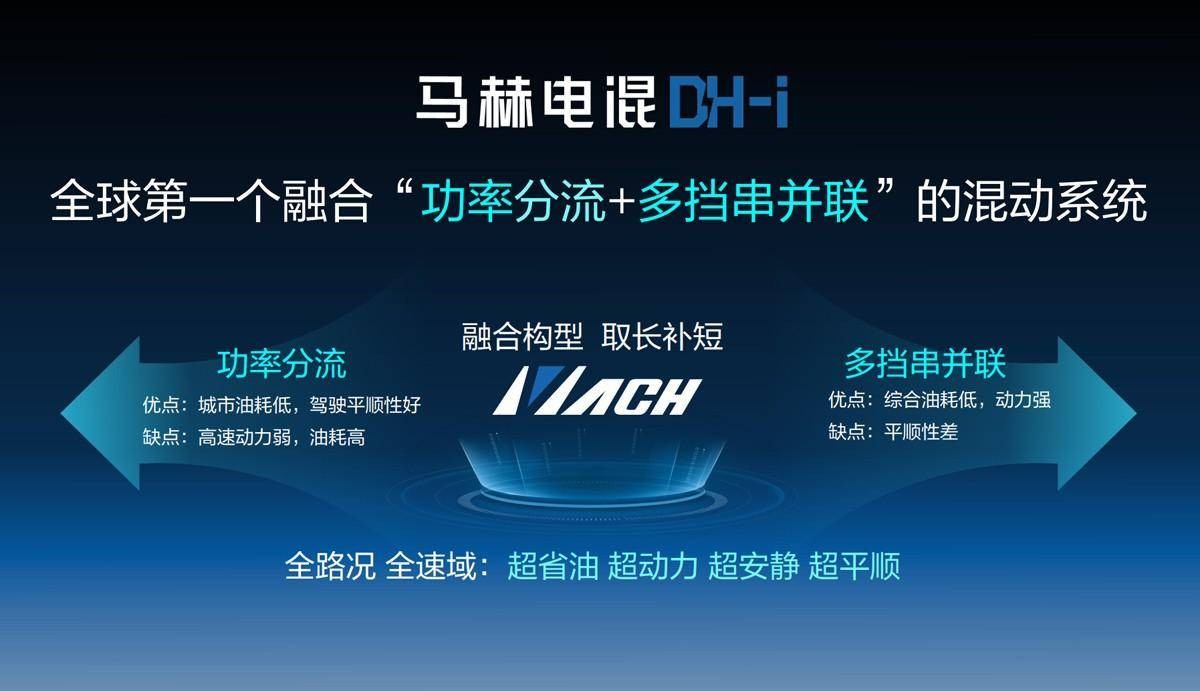 比亚迪宋prodm-i对比沐飒怎么选,东风皓瀚和比亚迪宋dmi