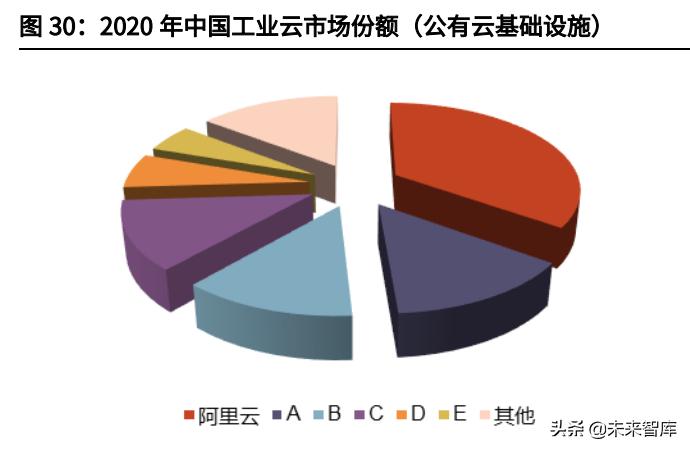 云计算iaas的概念图,2021年全球云计算iaas市场份额数据