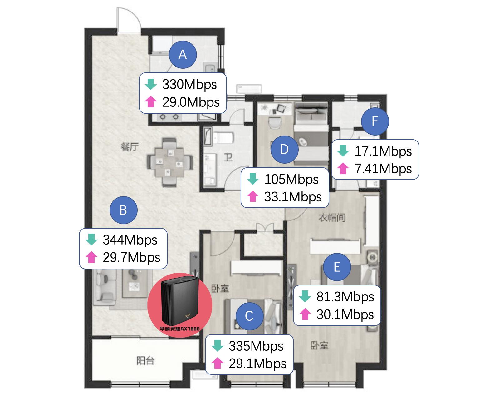 华硕ax7800路由器测评,华硕灵耀ax7800和玩家国度gt-ax1100