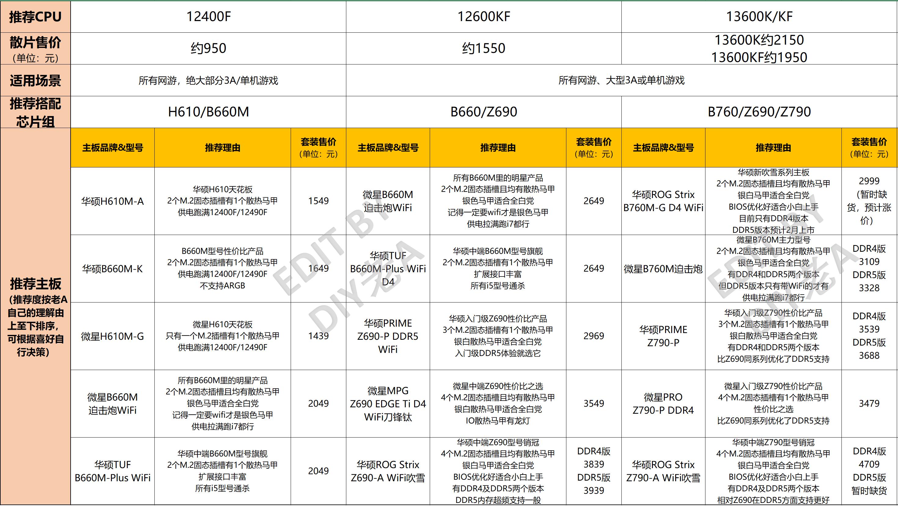 diy电脑主打稳定选什么,不知道电脑配置怎么安装系统
