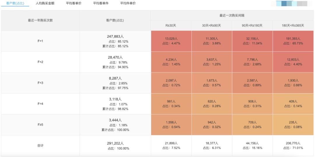 crm私域流量管理创业项目,私域crm运营