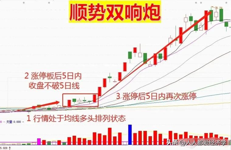 龙哥百问百答11：无需电脑也可以1分钟下单的操作流程和买入技巧
