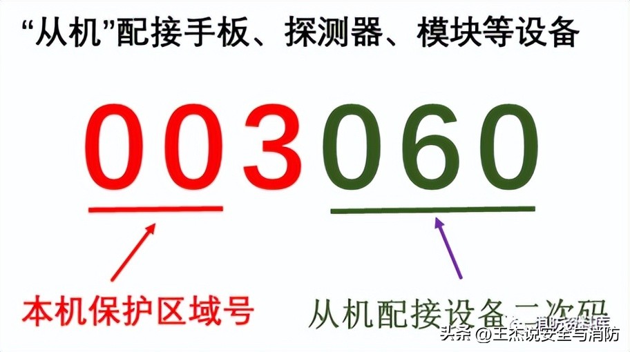 二次码和设备码怎么区分,二次码的通用编码规则