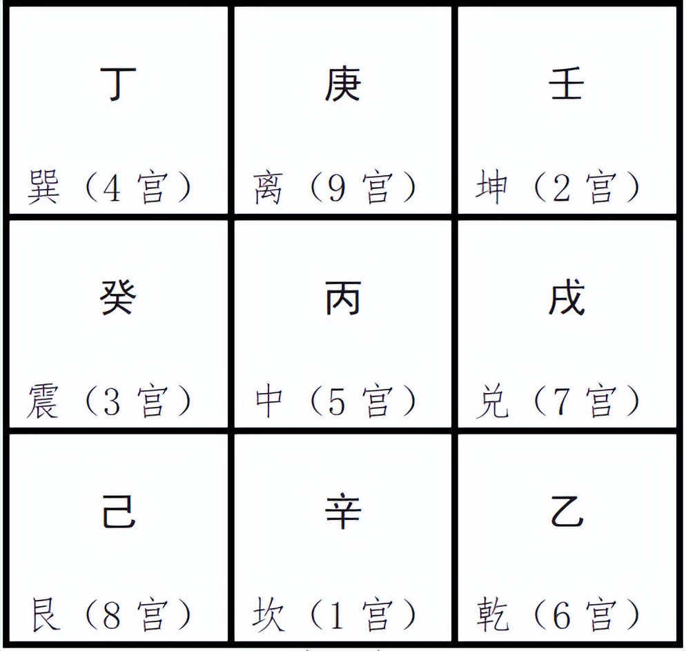 奇门遁甲排盘入门基础知识,奇门遁甲时柱天干是甲如何排盘