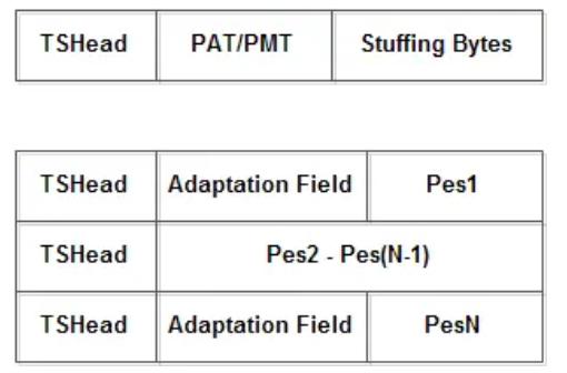 HLS协议之m3u8和ts流格式详解