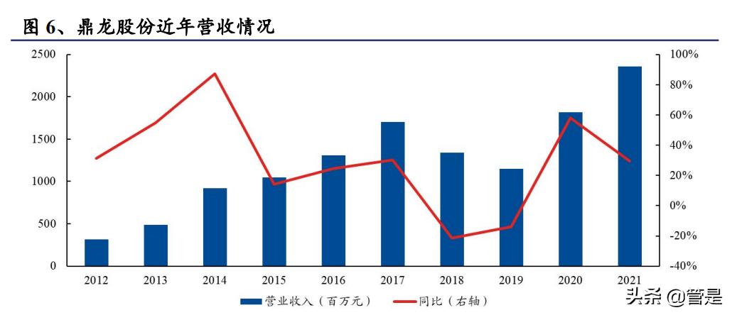 鼎龙股份创新在路上,鼎龙股份的研报