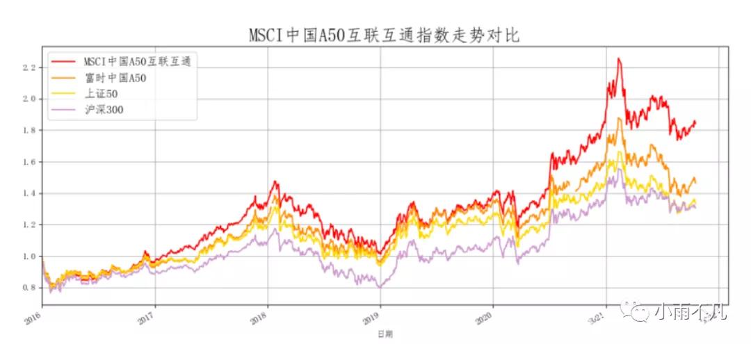 msci中国a50互联互通指数可以买吗,最新msci中国a50名单