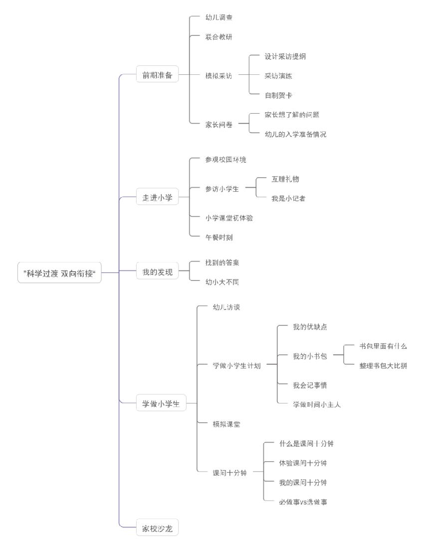 幼儿园科学幼小衔接之区域活动篇,幼儿园幼小衔接主题下的区域活动