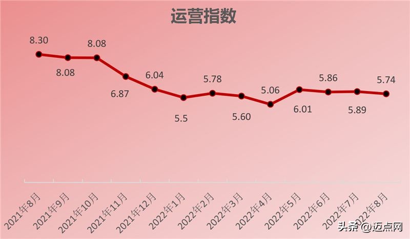 2024年酒店业发展报告,2022年中国酒店行业发展报告