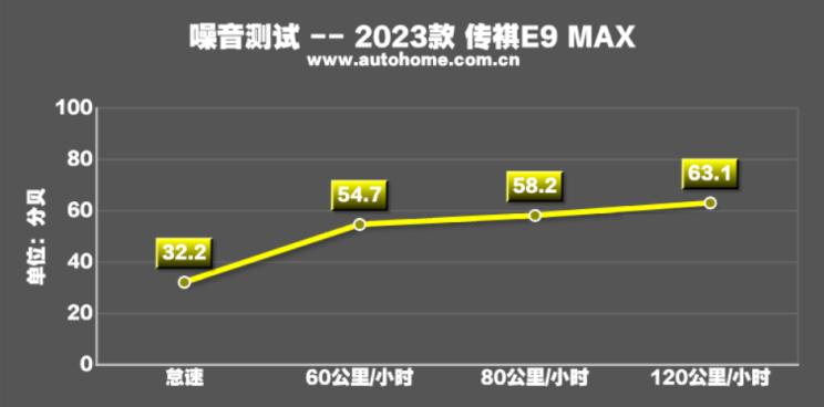 广汽传祺e9哪款带电视,传祺e9测评懂车帝