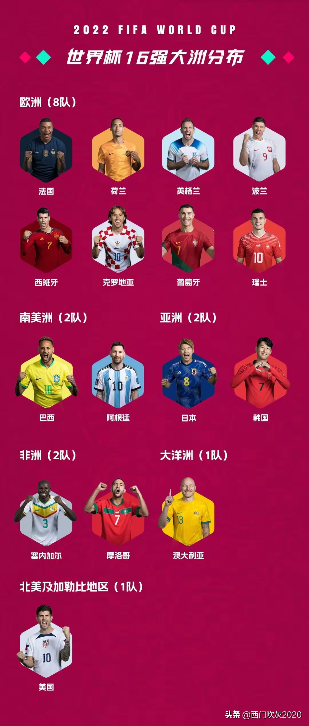 2022年卡塔尔世界杯超级大黑马,卡塔尔世界杯频频爆冷