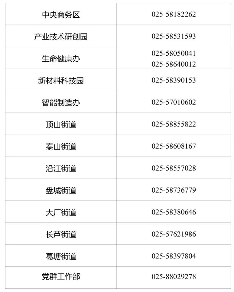 2018年度高层次创业人才引进计划,2023紫金山菁英人才节人才公示