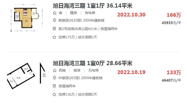 厦门最近二手房成交量回升,厦门二手房在售量创新高