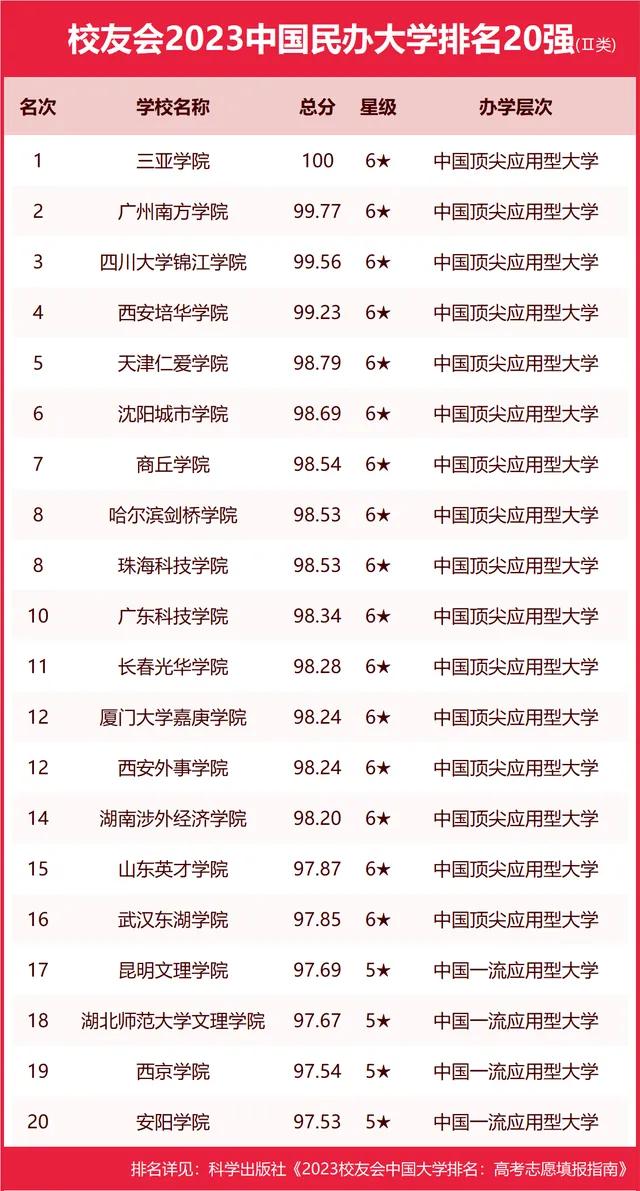 华科大校友会排名,最新华科大学排名