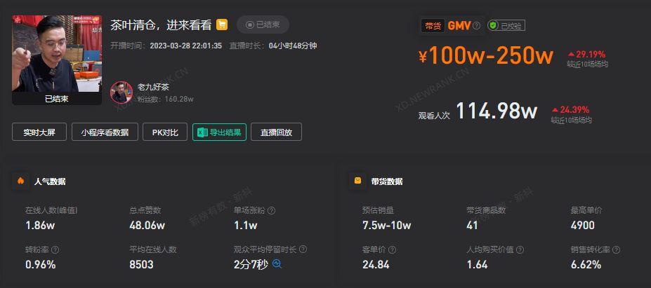 濂稿晢浜鸿鎬庝箞鍙樼幇,濂稿晢浜鸿鐖嗘枡鍐呭箷