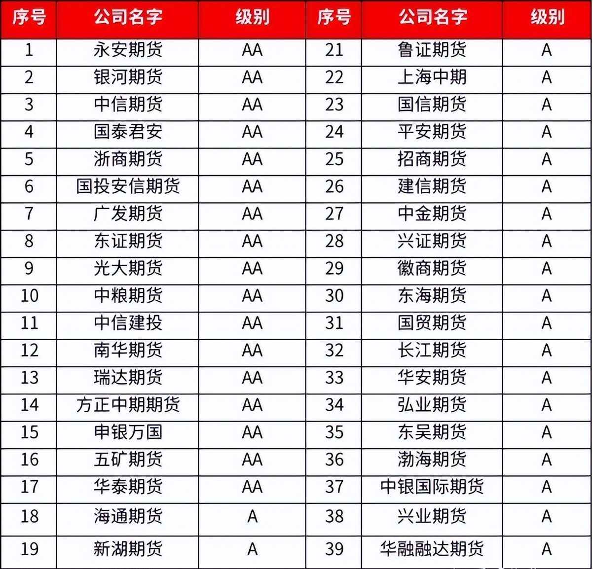 2023年期货手续费高低排行,2023年期货交易手续费一览表