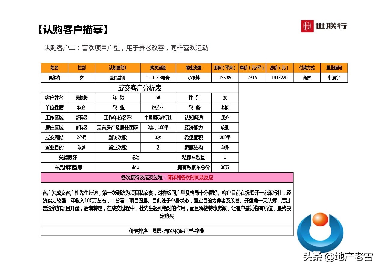 世联行沈阳泛海国际居住区-年度营销策略总纲-房地产
