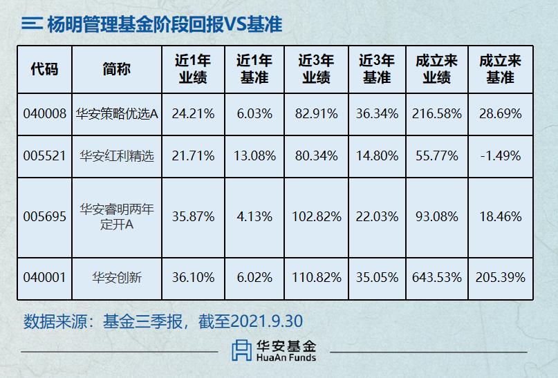 鍗庡畨鍩洪噾鍓嶅崄鍚嶄笟缁╁ソ鍚嶅崟,鍗庡畨璇佸埜瀹炲姏鎺掑悕