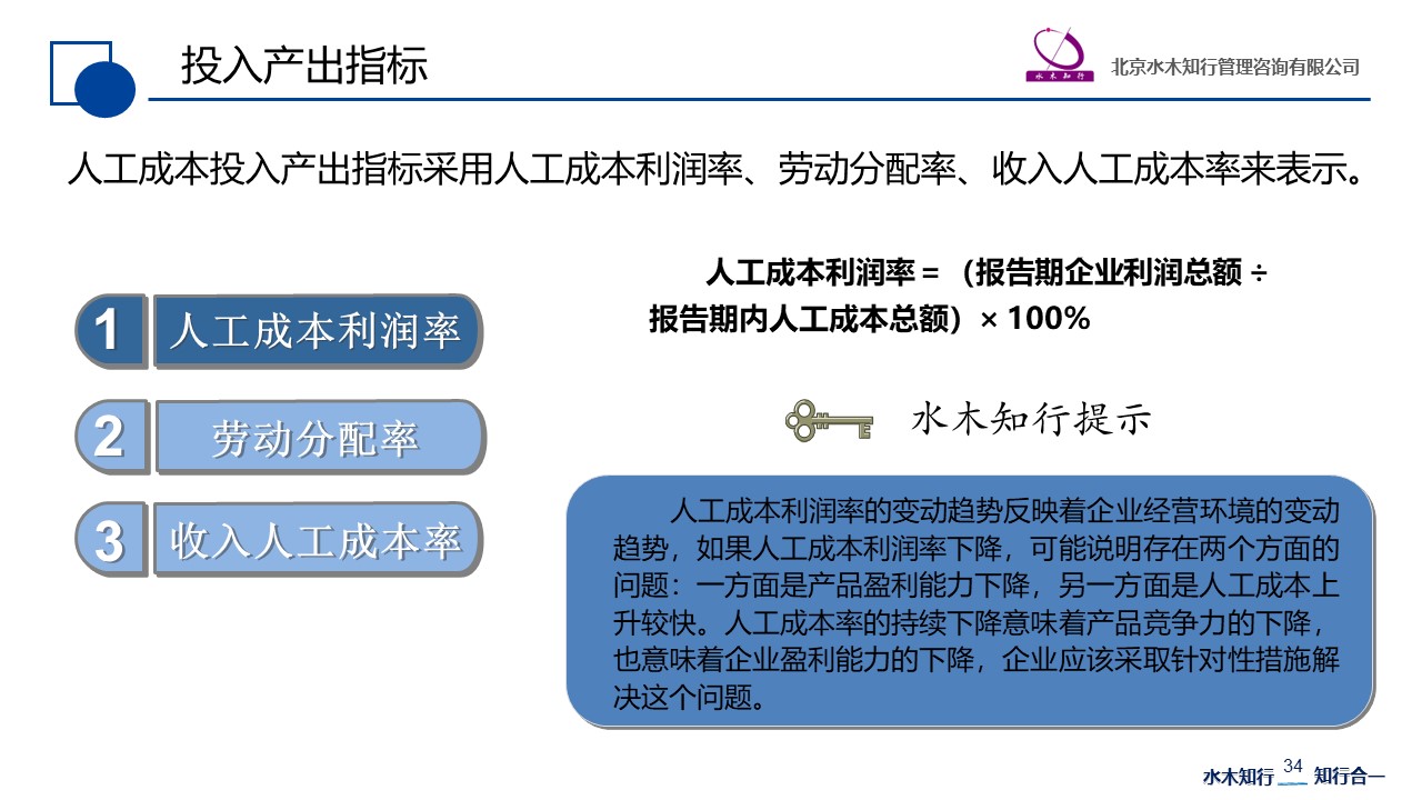 赵国军：人效指标分析