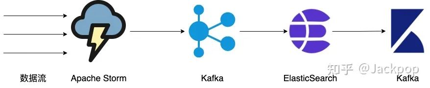 elasticsearch新手入门教程,elasticsearch实战教程