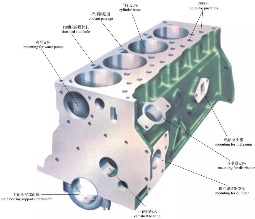 发动机的内部构造名称,发动机模型内部构造