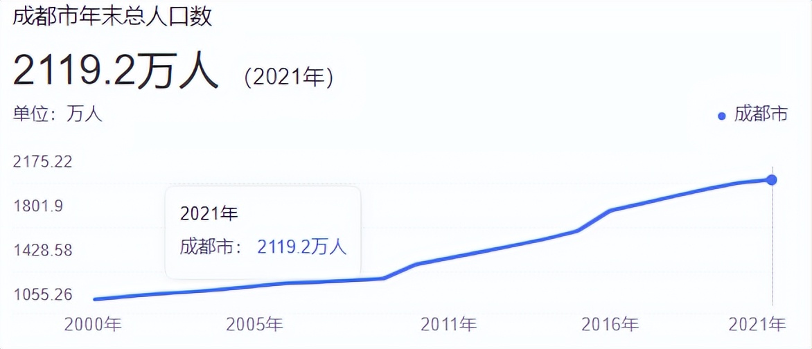 成都咖啡市场分析,成都咖啡市场